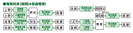 電車でおでかけの場合